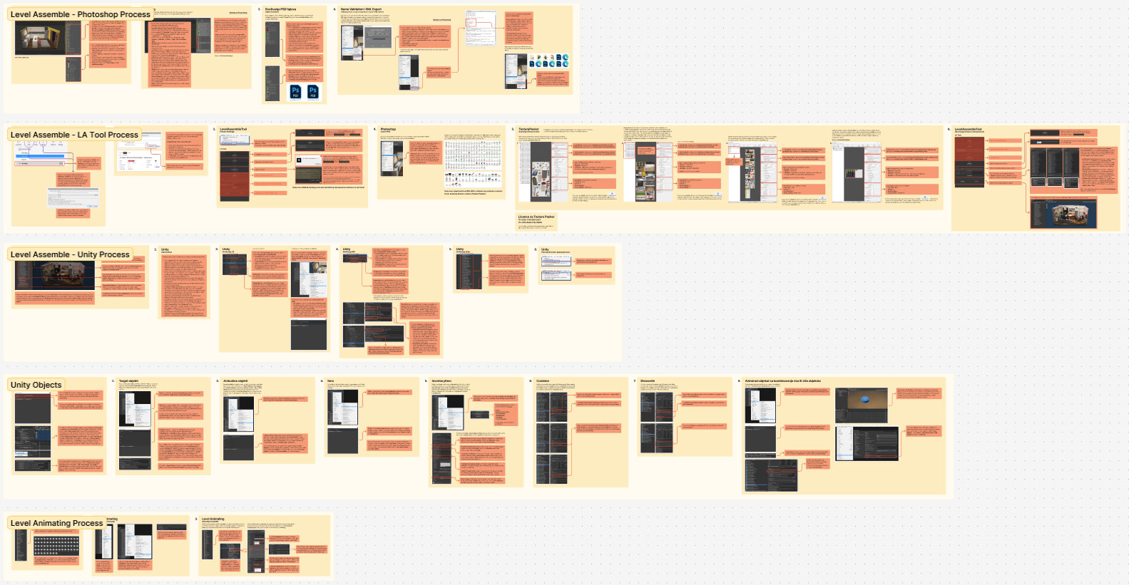 Pipeline and workflow direction overview board
